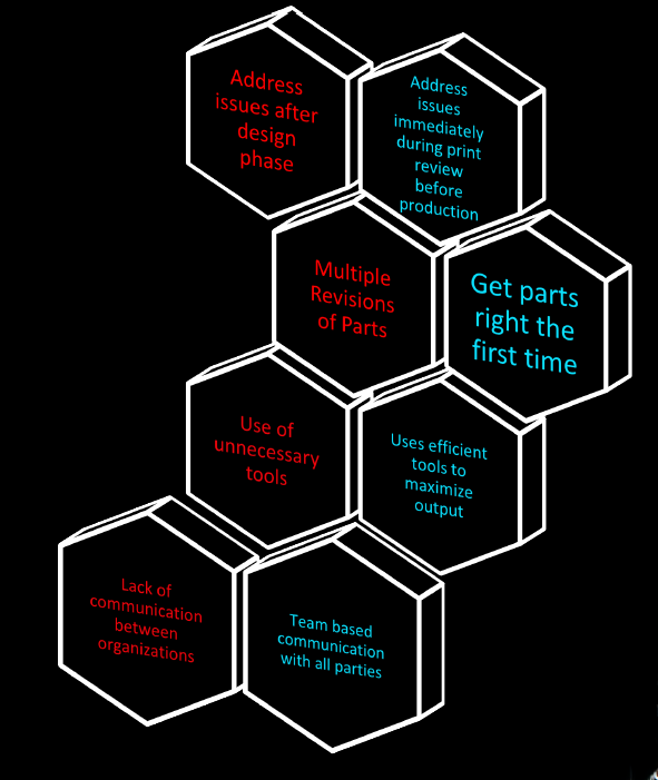 From Design to Excellence: DFx Elevates Your Manufacturing Outcomes